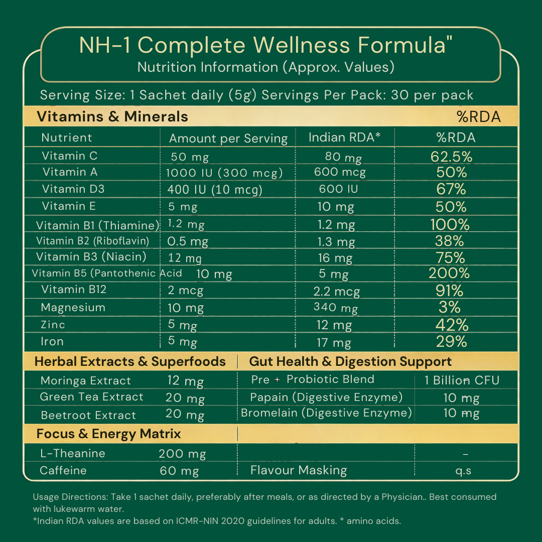 NH-1 Complete Wellness Formula